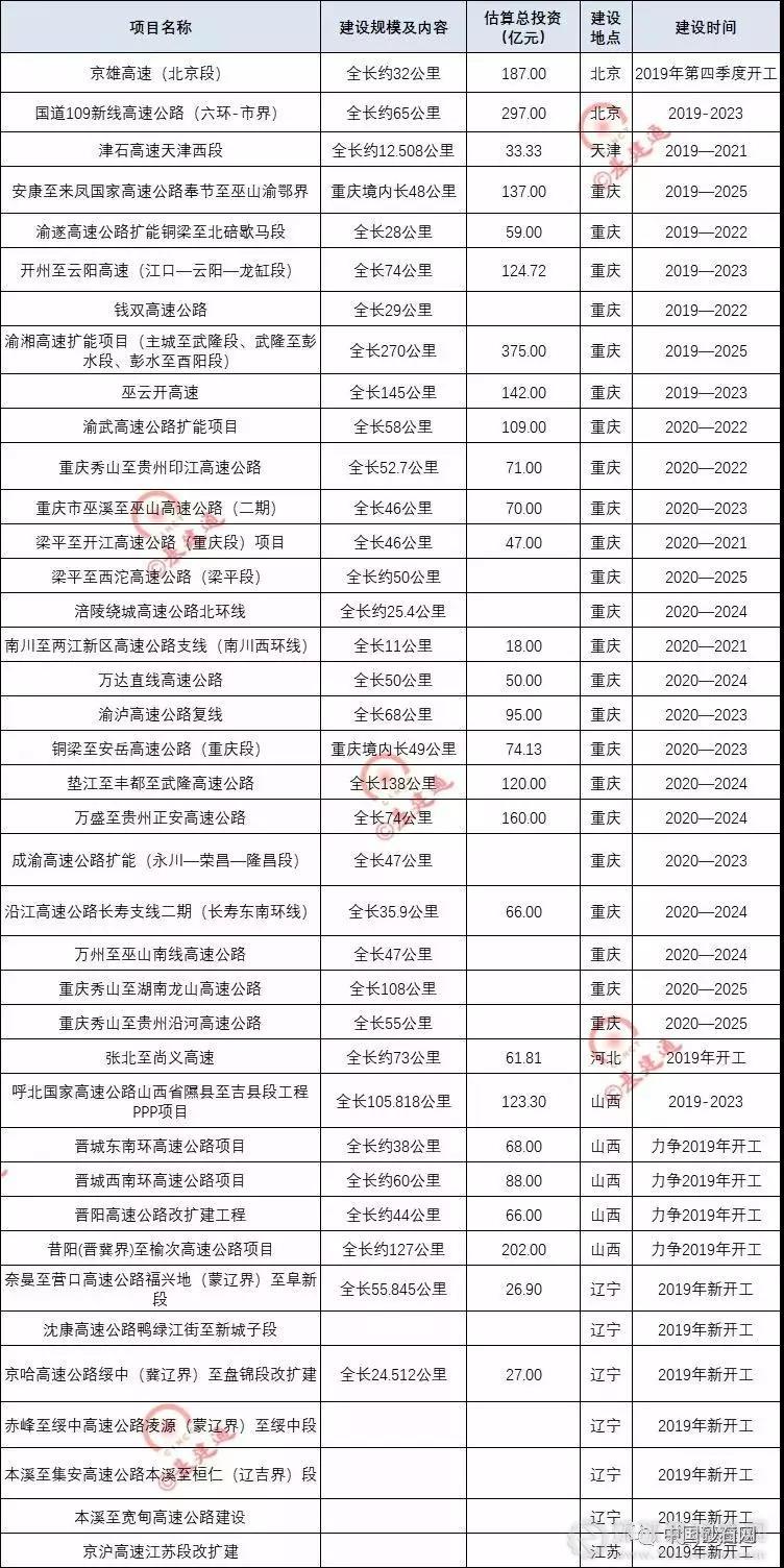 超20000億基建浪潮，砂石行業又進入一輪狂熱期！