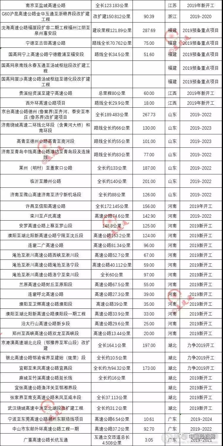 超20000億基建浪潮，砂石行業又進入一輪狂熱期！