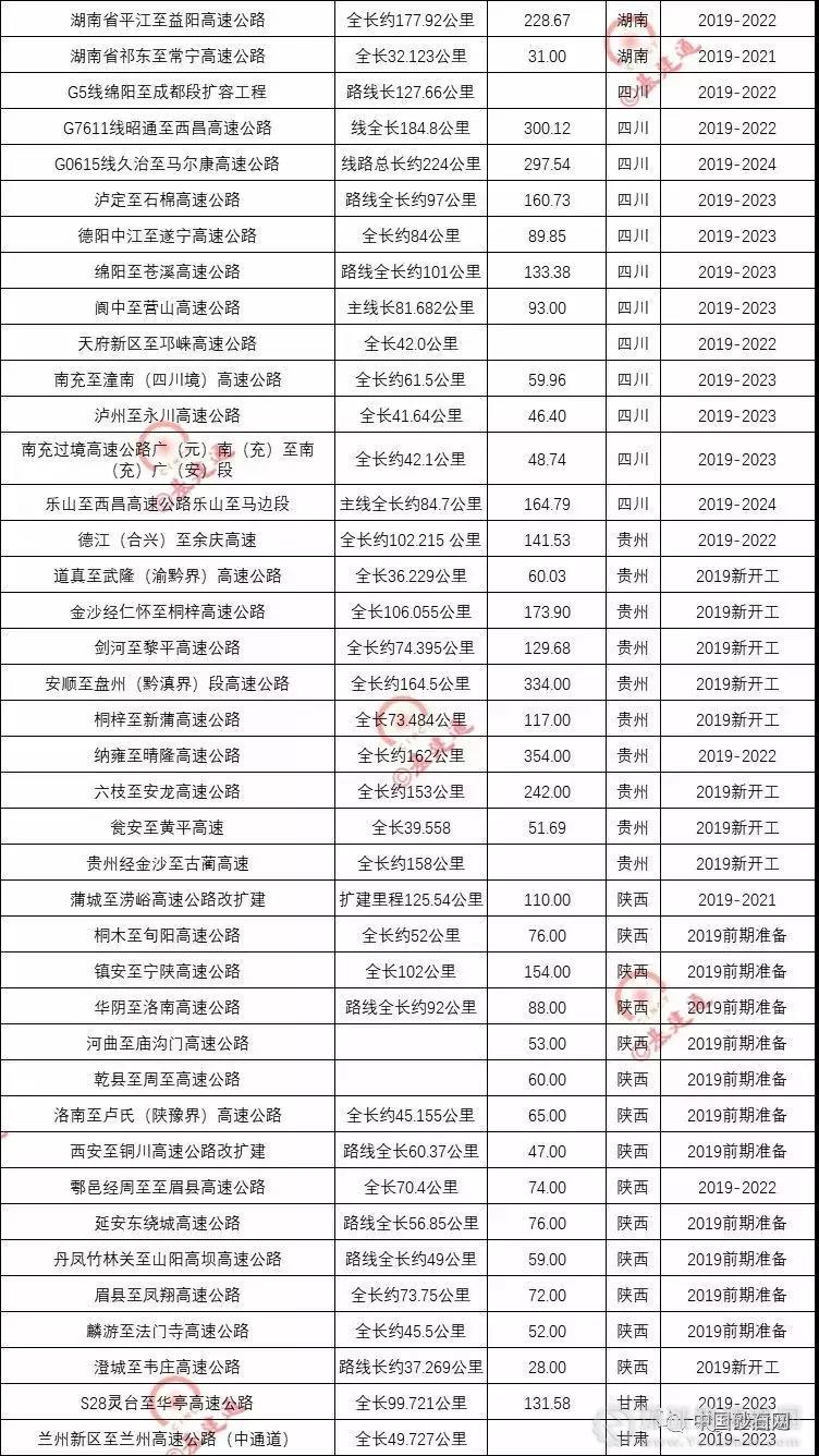 超20000億基建浪潮，砂石行業又進入一輪狂熱期！